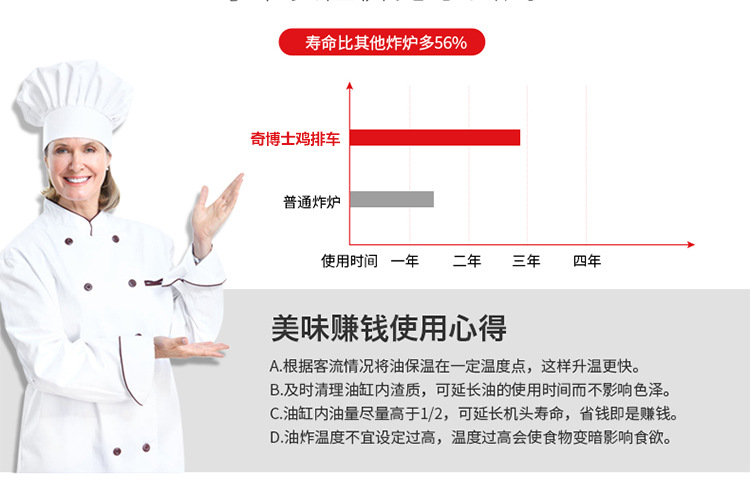 奇博士雞排車商用燃?xì)庹u爐單雙缸燃?xì)庥驼t電熱炸雞排機(jī)油炸鍋