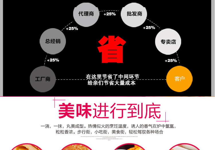 奇博士雞排車商用燃?xì)庹u爐單雙缸燃?xì)庥驼t電熱炸雞排機(jī)油炸鍋