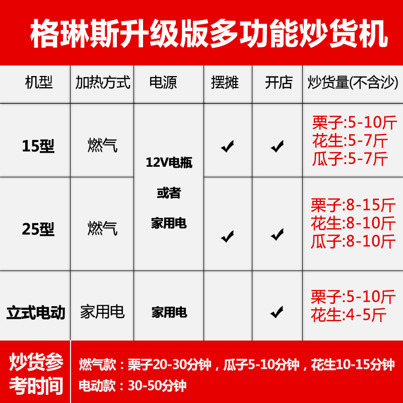 格琳斯燃氣商用糖炒板栗機電瓶流動炒栗子機炒花生瓜子機廠家直銷