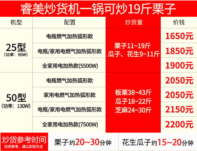 睿美燃?xì)獬簇洐C(jī)炒板栗機(jī)商用25型50型炒瓜子花生機(jī)器糖炒栗子機(jī)