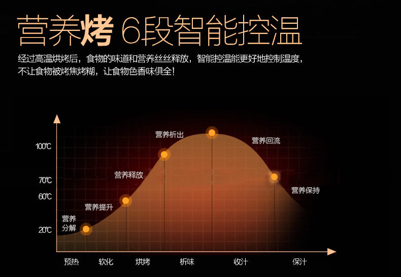 樂創(chuàng)電熱火山石烤腸機 烤香腸爐熱狗機 臺灣烤香腸機 商用可調(diào)溫