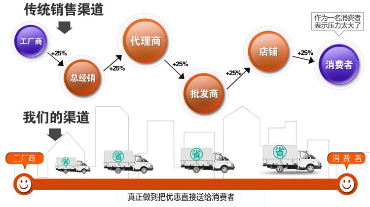 不銹鋼不粘型 六面燃?xì)饪镜熬頇C(jī) 燃?xì)獯嗥C(jī)蛋卷機(jī)商用