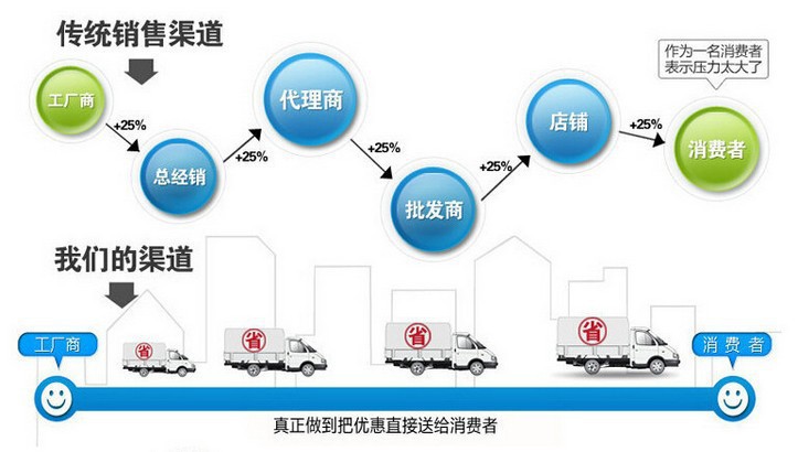 爆款六面蛋卷機商用脆皮機燃氣烤餅機家用加強款蛋卷機家用蛋卷機