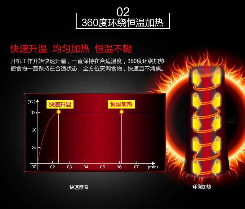 萬卓蛋腸機商用燃氣蛋包腸機蛋卷機早餐雞蛋杯全自動蛋爆腸烤腸機