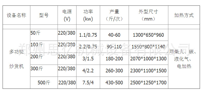 商用咖啡黃豆烘焙機(jī) 電加熱燃?xì)獠讳P鋼炒鍋 滾筒柴炒新型炒貨機(jī)