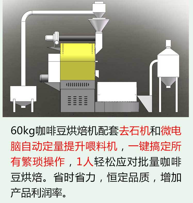 工廠直銷60公斤商用燃?xì)饪Х群姹簷C(jī) 大型咖啡豆莊園烘焙機(jī)