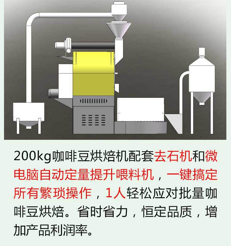 京億 60KG全自動(dòng)商用燃?xì)饪Х榷购姹簷C(jī) 咖啡莊園烘焙機(jī) 東億直銷