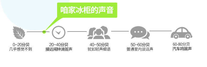 樂創立式四門冰柜六門商用冰箱單溫雙溫冷藏冷凍保鮮冷柜廚房專用