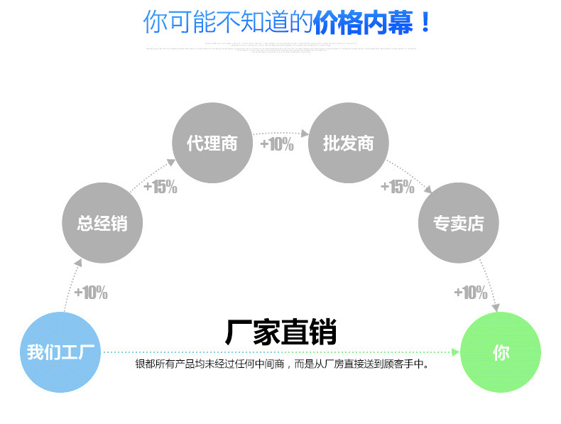 銀都六門冰柜全鋼全銅冰箱雙機(jī)雙溫冰柜廚房冰柜商用六門冰箱冷柜