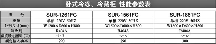 Sanyo/三洋SUR-1561FC臥式冷藏柜 操作臺冰箱 平臺冷柜