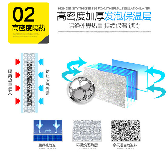 綠零豪華款冷藏冷凍操作臺冰柜 商用臥式不銹鋼廚房工作臺冷柜