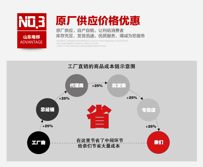 粵輝廚房設(shè)備詳情_08