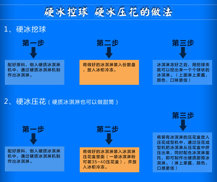 廠家直銷復(fù)古手推移動(dòng)冰淇淋車 多功能流動(dòng)冰激凌小吃車