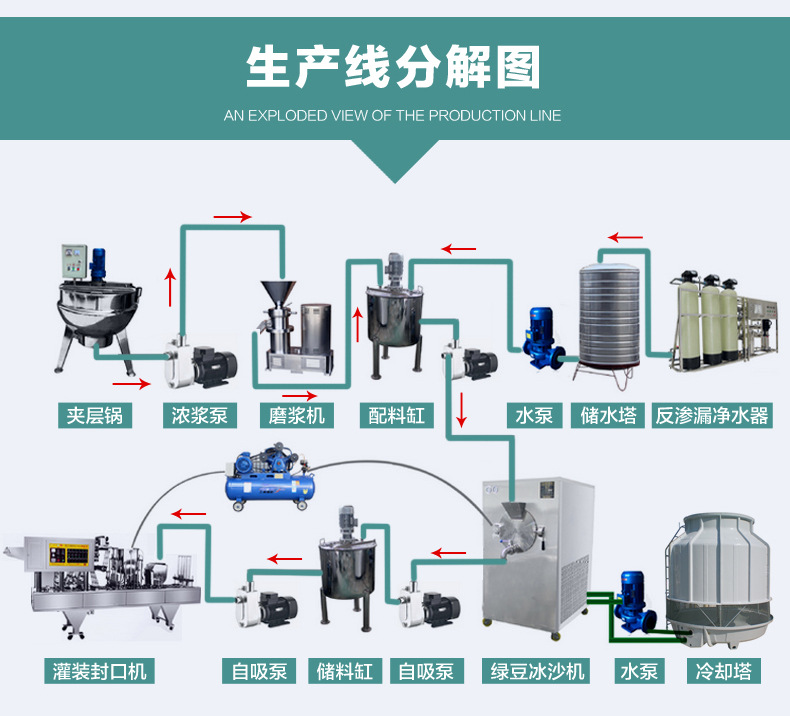 專業(yè)廠家生產(chǎn)綠豆沙冰機 綠豆冰沙機生產(chǎn)線 綠豆沙冰機生產(chǎn)線