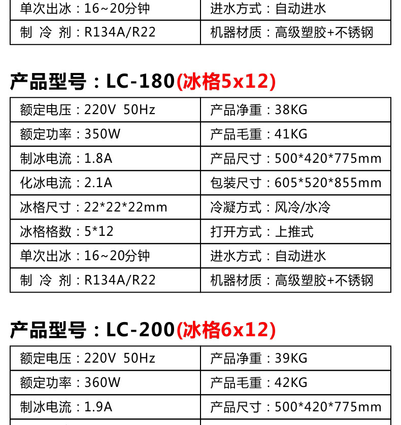 睿美商用制冰機5x9冰格 全自動奶茶店冰塊機 極速方塊制冰機包郵