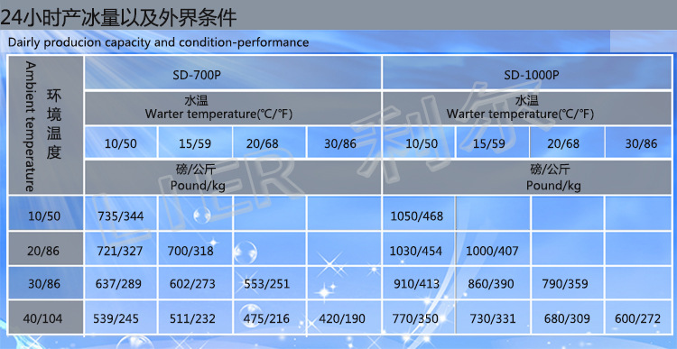 方塊冰機全自動商用顆粒冰機日產冰454kg/公斤制冰機廠家直銷