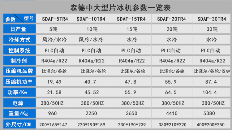 5-30T參數(shù)表格-1-1