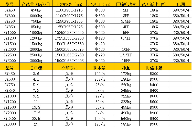 臺州廠家銷售制冷機械設備 商用制冰機 片冰機設備批發定制