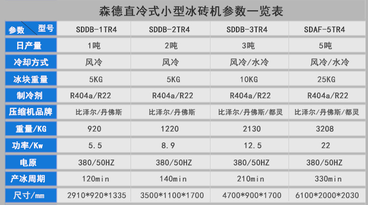 直冷式小型冰磚機-1