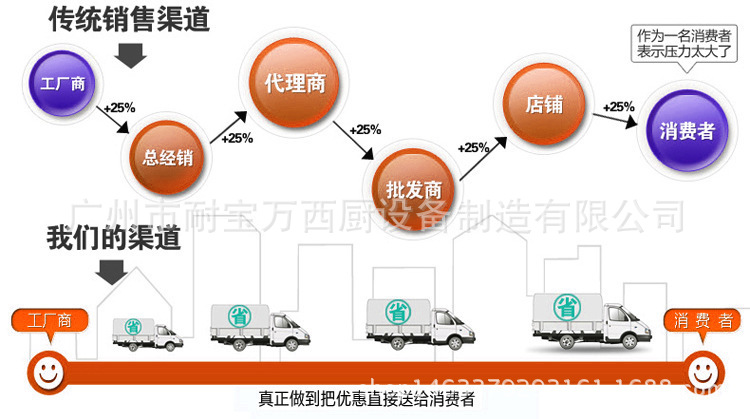 西式快餐店電動裹粉臺 商用不銹鋼裹粉設備 立式自動裹粉機器