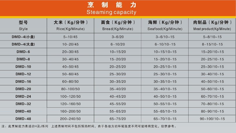 多美多DMD-J-12蒸飯柜 經濟節能型電蒸飯柜 電蒸汽兩用蒸飯柜蒸柜