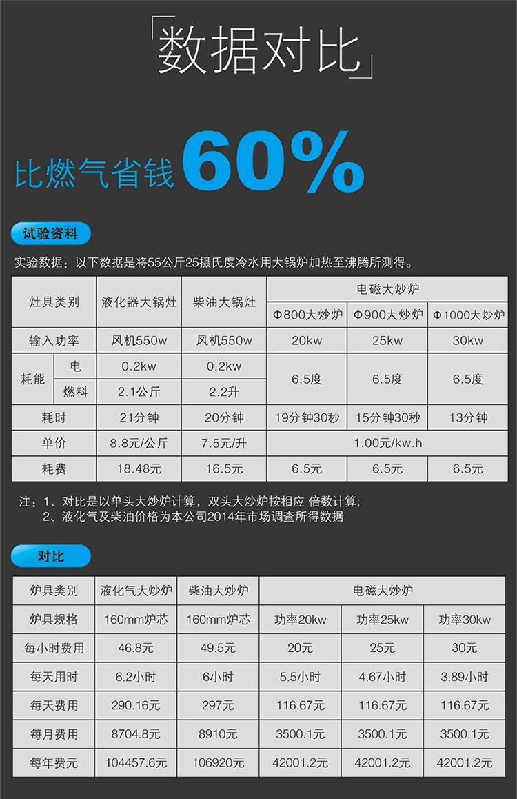 馳能商用臺(tái)式鐵板燒定時(shí)定溫電磁爐鐵板燒溫控探頭8kw鐵板燒廠家