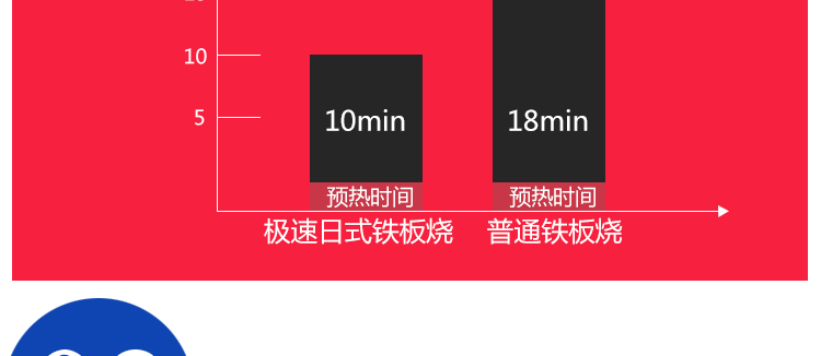 加厚1米日式電熱鐵板燒 日式鐵板燒 電熱鐵板燒設備商用 原裝正品