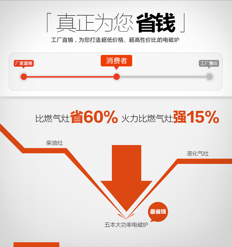 雙頭電磁爐大功率多功能商用電磁組合早餐灶一蒸一煮5000w電磁爐