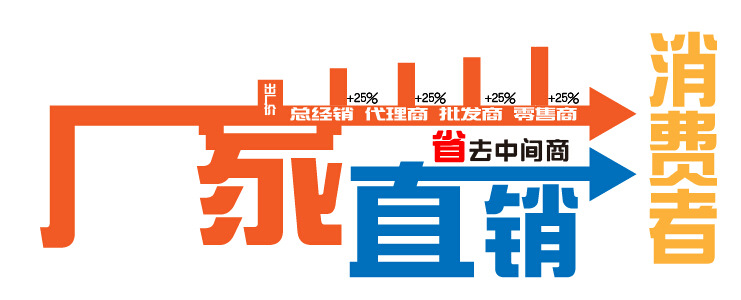 雙缸雙篩炸爐電炸鍋加厚單缸油炸鍋 電炸爐商用大容量炸爐特價