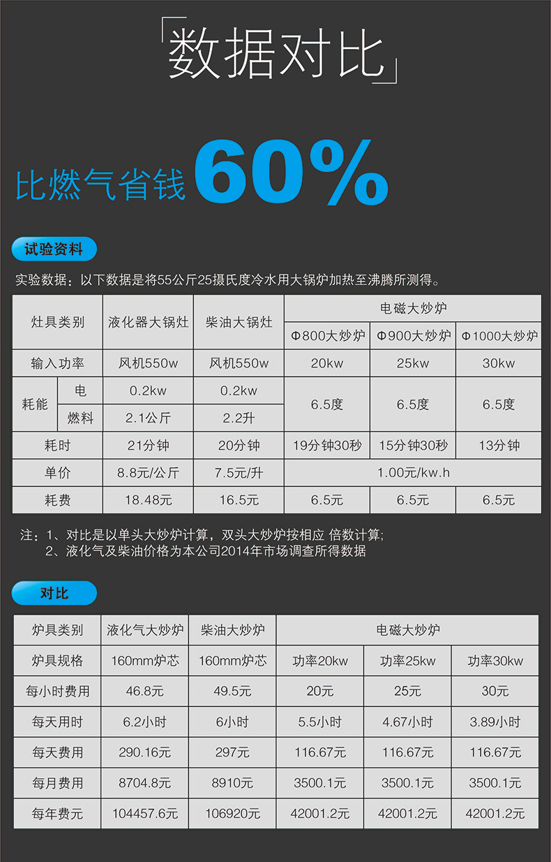 商用電磁爐電磁扒爐12kw大功率西餐鐵板燒電磁灶電磁煎餅爐牛扒機