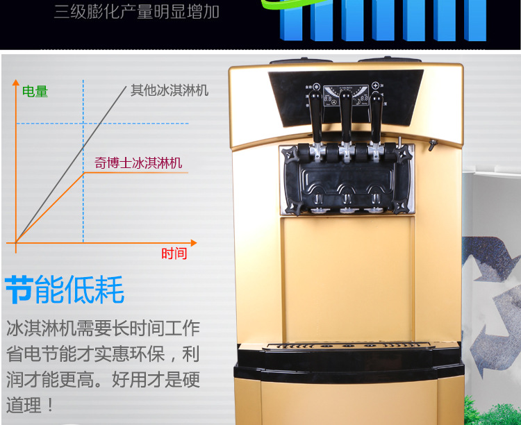 奇博士冰淇淋機(jī)機(jī)商用全自動(dòng) 立式雪糕機(jī)三色甜筒機(jī) 軟冰激凌機(jī)器