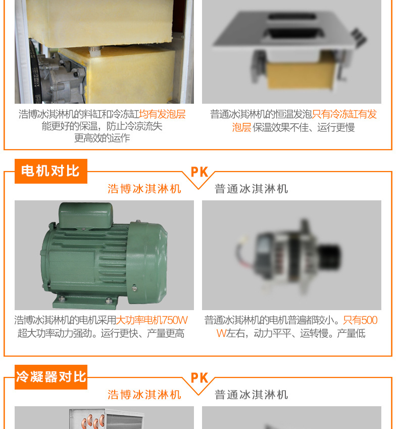 浩博冰淇淋機(jī)商用全不銹鋼軟質(zhì)冰激凌機(jī)器三色甜蛋筒雪糕機(jī)全自動(dòng)