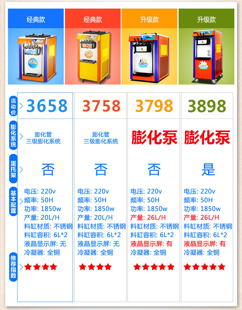 冰淇淋機(jī) 商用 雪糕機(jī) 小型 全自動 冰仕特 冰激凌機(jī)器圣代甜筒機(jī)