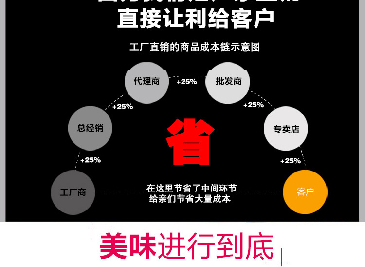 奇博士秘制烤腸機 熱狗棒機 14管烤香腸熱狗機燃氣商用自制烤腸機