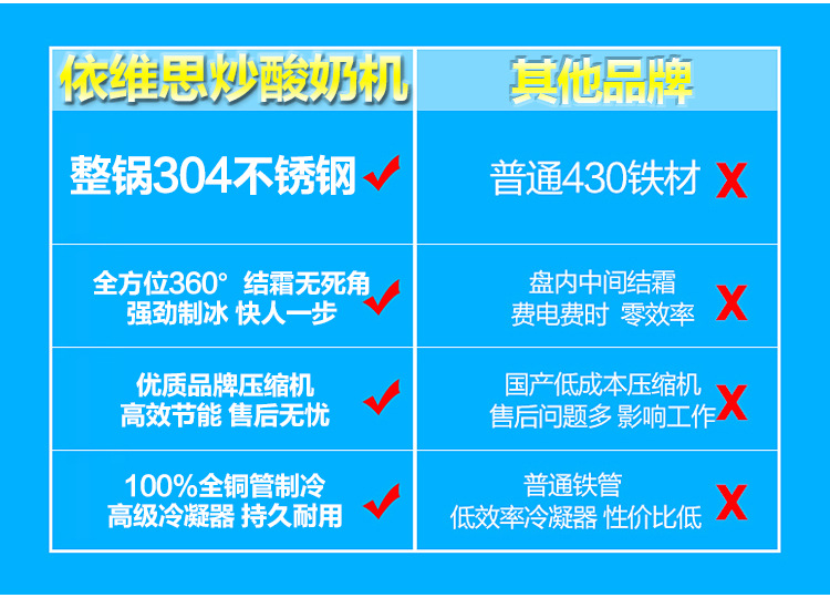 依維思 炒冰機 炒酸奶機 炒冰淇淋卷機 泰式炒冰淇淋機商用