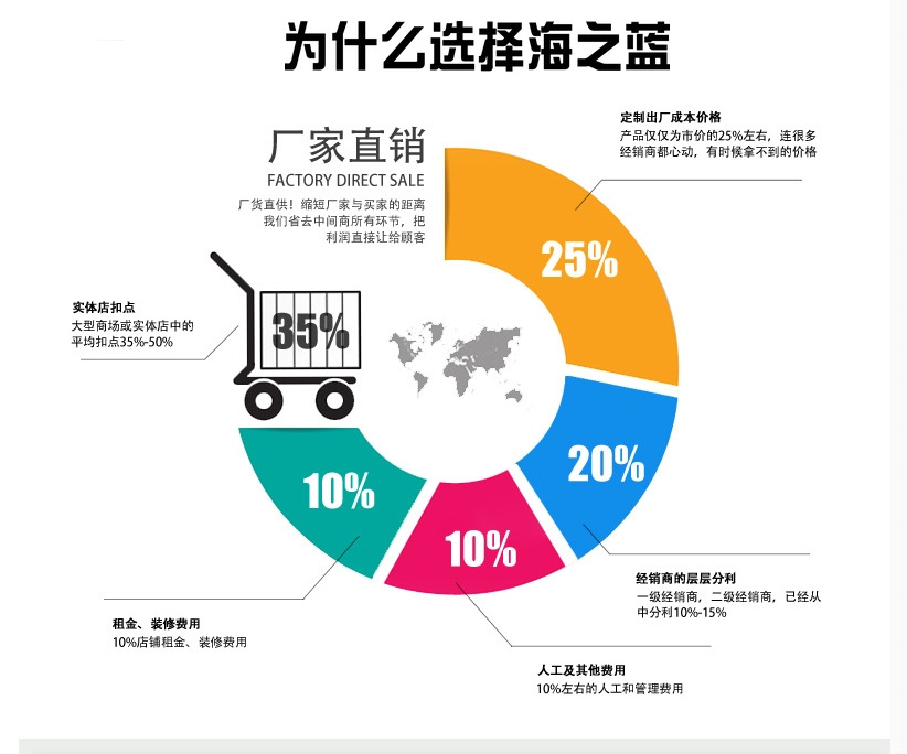 小額批發(fā) 8825弧扇形酒店家用整體淋浴 整體置物架淋浴房