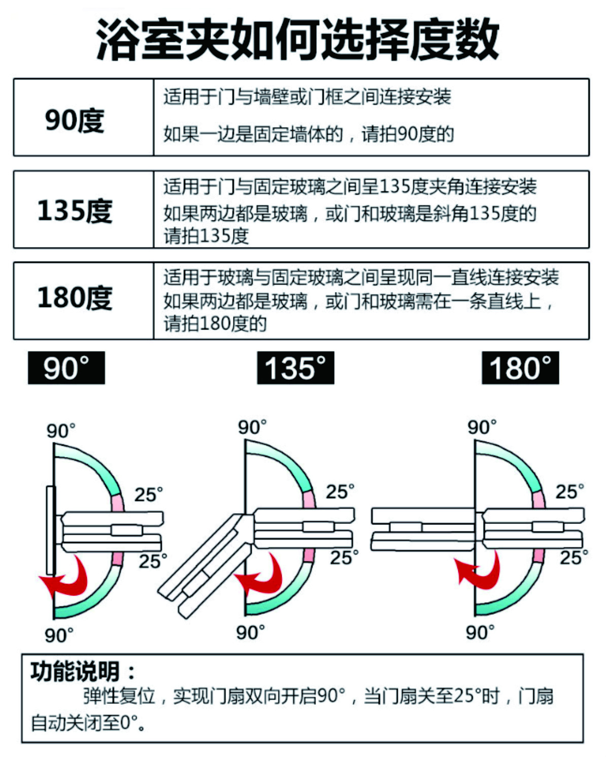 內頁浴室夾度數