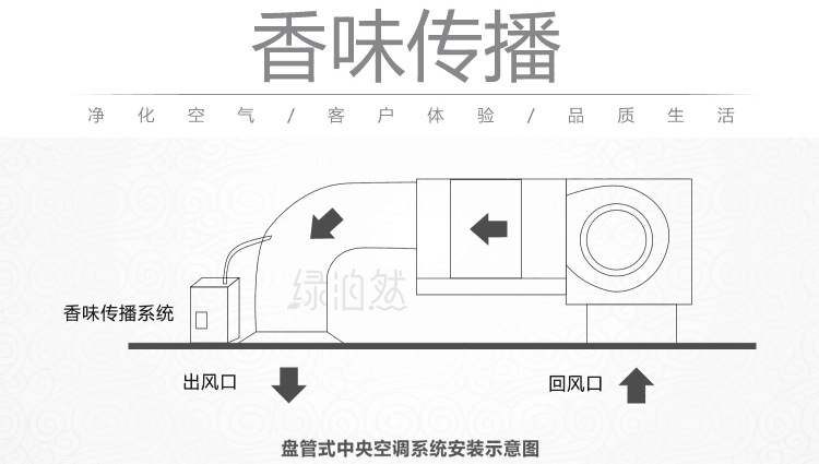 酒店大堂大廳擴香機 香薰機精油加香機中央空調自動噴香機香氛機