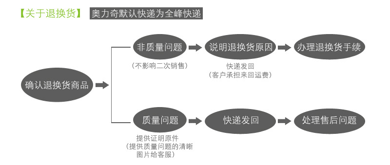 奧力奇EQ-101 800ml給皂液器酒店娛樂場家用浴室不銹鋼壁掛式手動