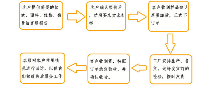 全棉特色酒店布草賓館用品套件 純棉提花緞紋四件套 床上加工定做