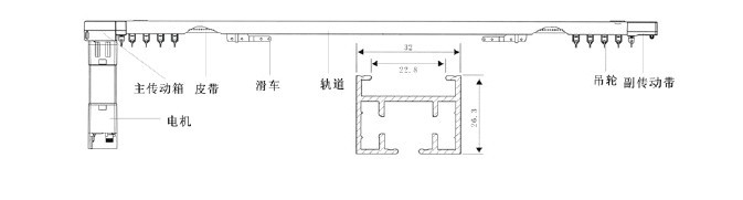 酒店窗簾、賓館窗簾、公寓窗簾、客房窗簾、遮光窗簾布