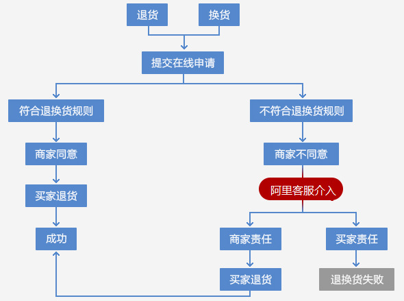 貝爾萊德 GS26-BJ 蒸汽掛燙機(jī) 家用掛式熨燙機(jī) 電熨斗 酒店熨燙機(jī)