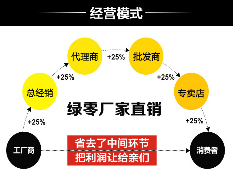 LVNI綠零62L黑色玻璃門酒店客房小冰箱 家用冷藏冷藏柜出口批發(fā)