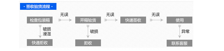 意大利原裝進口管道疏通機 汽油驅動管道疏通機 排污管道疏通機