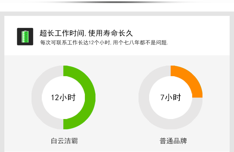 潔霸BF535地面地毯強力吹干機酒店衛生間地面賓館商場吹風機