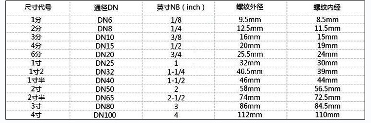 批發(fā) 氣動(dòng)通風(fēng)蝶閥,氣動(dòng)蝶閥,氣動(dòng)法蘭蝶閥，正品保障