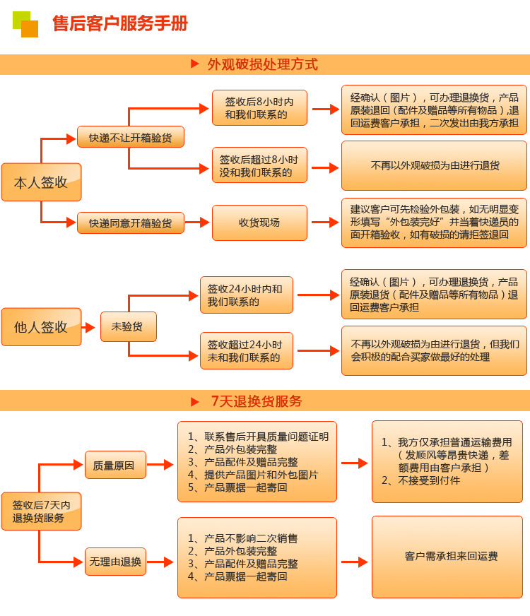 溫州廠家 風量調節蝶閥 電動通風蝶閥 電動調節蝶閥 熱風閥