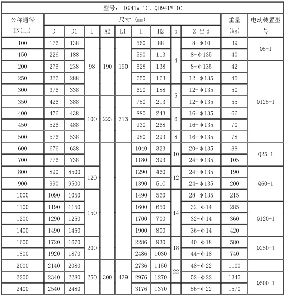 供應渦輪通風蝶閥D341W-1C 煙道法蘭手動大口徑氣動通風蝶閥