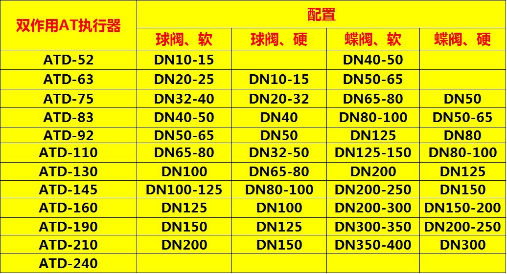 氣動(dòng)通風(fēng)蝶閥 D641W-1C 氣動(dòng)煙囪閥 氣動(dòng)蝶閥 調(diào)節(jié)閥