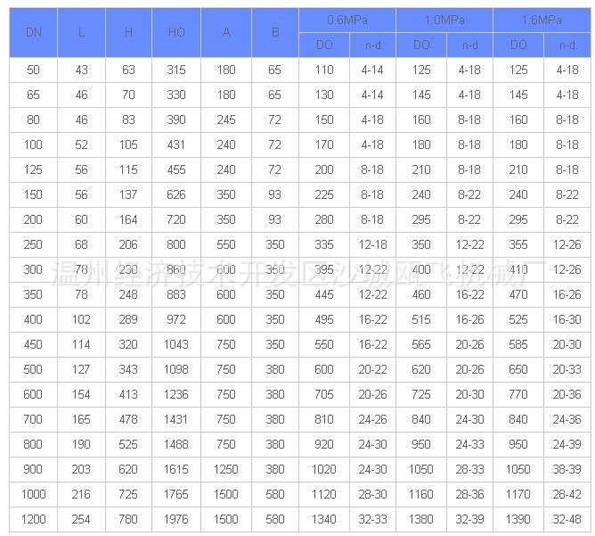 廠家直銷供應氣動蝶閥Q671X-10P 不銹鋼對夾蝶閥 蝶閥DN100